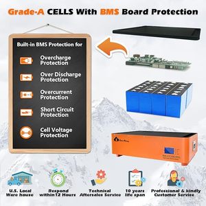 <b>48V</b> 150Ah Stackable Deep Cycle Rechargeable <b>Battery</b> 6000+ Life Cycles & 10-Year Built-in BMS - Product Image 2