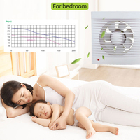 Ventilateur d'extraction de salle de bain puissant personnalisé, 175 W x 83 D x 175 H mm, ventilateur d'extraction de fenêtre avec compresseur
