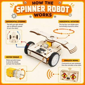 Kit de robot de combat en bois à assembler soi-même OKYN25930-9, jouet éducatif STEM pour enfants, projet scientifique pour étudiants - Product Image 4