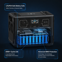 YL-K615 Centrale Électrique Portable 1500W 1008Wh LiFePO4 Générateur Solaire 500W MPPT UPS pour Camping, Camping-car, Maison, Alimentation de Secours - Vente en Gros