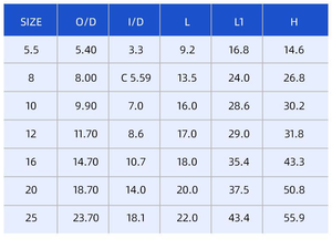 Composants de <span class=keywords><strong>canne</strong></span> à pêche Offre Spéciale Accessoires de <span class=keywords><strong>remplacement</strong></span> KL Céramique Guides à rouleaux en acier inoxydable Ensembles d'anneaux et d'embouts Guide Eye - Product Image 6