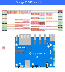 Carte de développement <span class=keywords><strong>Orange</strong></span> Pi5 Plus Support nucléaire de <span class=keywords><strong>puce</strong></span> RK3588 pour kit optionnel de décodage vidéo 8K - Product Image 4