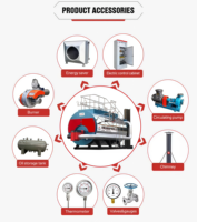 Harga Pabrik Langsung Kingder WNS 1-20 Ton Boiler Uap Horizontal Berbahan Bakar Gas Alam/Solar Berat untuk Industri, Dapat Disesuaikan