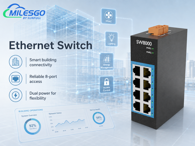Industrial Ethernet Switch Milesgo SW8000, Ethernet Hub for PLC, SCADA, BMS and Industrial IoT Networking