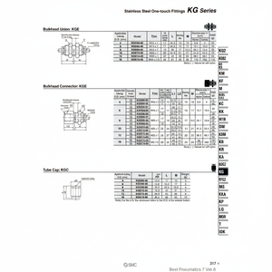 อุปกรณ์ฝาปิดหลอดแบบสัมผัสเดียวของนิวเมติก SMC KGC08-00ชิ้นส่วนนิวเมติก - Product Image 1