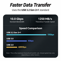 Pembaca Kartu CFexpress Tipe A Slot SSD NVMe M.2 2280 untuk Kamera Sony FX3 FX6 A7S III A1 Tipe C Hub Cadangan Data Kecepatan Tinggi