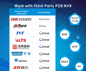 OEM 8MP Dual Lens PoE <span class=keywords><strong>IP</strong></span> Metal Dome CCTV Cámara panorámica Visión nocturna 180 grados a todo color Detección de personas/vehículos Cámara 4K - Product Image 5