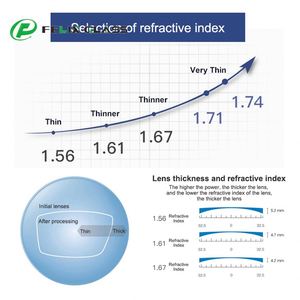 Lentes de Resina Fotocromáticas HMC de Una Pieza, Recubrimiento Verde 2C, Curva Base 1.56, Modelo Grisado, Lentes de Espejo HMC UV420, Venta al Por Mayor de Fábrica - Product Image 6