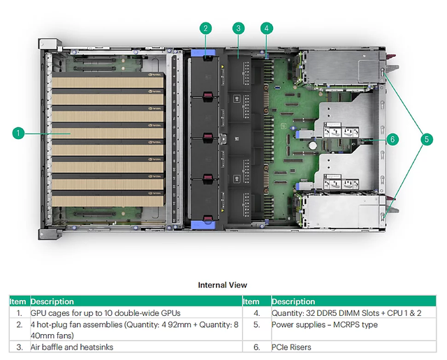 Latest Server HPE ProLiant Compute DL380a Gen12 Server 4U 2P HPE DDR5 in Stock