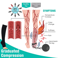 Bas de compression pour mollets unisexes Medias Classe 2, prévention des varices, compression graduelle, chaussettes élastiques à bout ouvert, hauteur genou