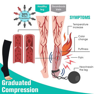 <span class=keywords><strong>Bas</strong></span> <span class=keywords><strong>de</strong></span> compression pour mollets unisexes Medias <span class=keywords><strong>Classe</strong></span> <span class=keywords><strong>2</strong></span>, prévention des varices, compression graduelle, chaussettes élastiques à bout ouvert, hauteur genou - Product Image 3