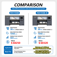 Imprimante textile numérique par sublimation 30 têtes Epson I3200-A1 Équipement d'impression textile haute vitesse FD51930E