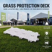 Tapis de protection réutilisables en PP pour sols de tentes et chapiteaux – Protection temporaire robuste pour événements extérieurs