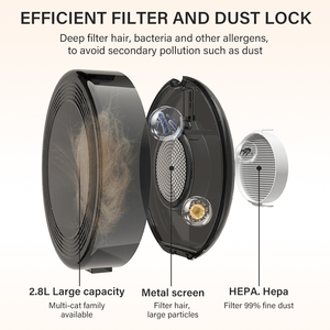 2.8l बड़ी क्षमता पालतू जानवरों में वैक्यूम क्लीनर ब्लोअर 5 में 1 कुत्ते के लिए 3 सक्शन मोड कुत्ते वैक्यूम क्लीनर - Product Image 3