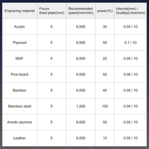 Laser cây K1 <span class=keywords><strong>Mini</strong></span> xách tay 5 Wát 3030 <span class=keywords><strong>CNC</strong></span> Diode Lazer khắc <span class=keywords><strong>CNC</strong></span> thép không gỉ máy khắc laser - Product Image 3