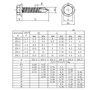 Les fabricants chinois d'attaches vendent directement des fils de queue de forage en acier inoxydable 304, 316 et 210/têtes hexagonales en queue d'aronde