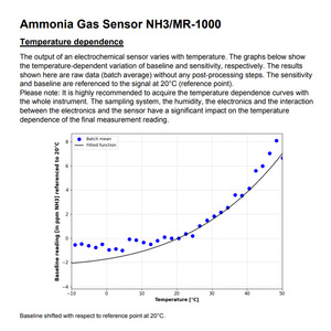 Capteur de gaz ammoniac NH3MR-1000, électrochimique à 3 électrodes, 0-1000 ppm, pour détecteurs portables - Product Image 5