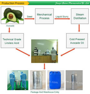 <span class=keywords><strong>น้ำมัน</strong></span><span class=keywords><strong>อะ</strong></span><span class=keywords><strong>โว</strong></span><span class=keywords><strong>คา</strong></span><span class=keywords><strong>โด</strong></span>บริสุทธิ์ 100% ออร์แกนิค สกัดเย็น สำหรับบำรุงผม ผิวหน้า และผิวกาย ทุกสภาพผิว ขายส่ง - Product Image 6