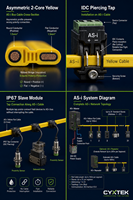 Kabel Bus AS-Interface Kuning Pipih 2-Core Gulungan dengan Konektor M12 X-Code 8-Pin Berperingkat IP20 untuk Jaringan GigE Vision & 10GigE