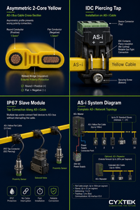 AS-Interface 总线电缆 黄色扁平 2 芯线轴，带 M12 X-Code 8 针连接器 IP20 级防护，适用于 GigE Vision 和 10GigE 网络 - Product Image 2