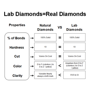 10個1パックStarsgem <span class=keywords><strong>Wholesale</strong></span> Certified Melee Loose Stone VS Synthetic Created HPHT CVD Lab Grown made Diamond - Product Image 4