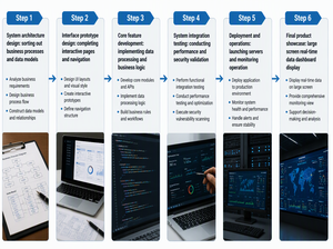 Système d'analyse situationnelle de sécurité HiSec Insight, plateforme avancée d'analyse des menaces, licence neuve d'origine - Product Image 3