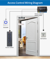 Kit de contrôle d'accès autonome intelligent Tuya WiFi avec clavier, étanche IP67, système de contrôle d'accès RFID pour 500 utilisateurs réguliers, sonnette