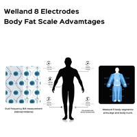 Báscula de Baño Digital Inteligente de Vidrio Templado, 8 Electrodos, Analizador de Composición Corporal LED Portátil, 180 kg, Batería, Aplicación de IMC, Peso Corporal