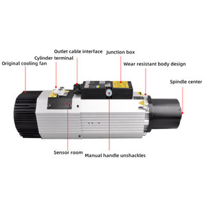 Motor de husillo de máquina CNC 2025 más popular, cabezal de fresado refrigerado por aire de 3 kW a 9 kW con husillo de torno con descuento de uso doméstico <span class=keywords><strong>usado</strong></span> ATC - Product Image 2