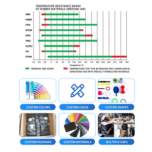 Silicone kiềm chế ban nhạc Silicone cao su hình các bộ phận tùy chỉnh <span class=keywords><strong>EPDM</strong></span> NBR đúc các bộ phận cao su sản xuất - Product Image 5