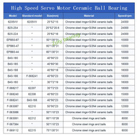 Roulement à billes hybride en céramique 40x80x23mm F-568240 62208 Si3N4 P5/P4 15000rpm Roulement de moteur servo haute vitesse