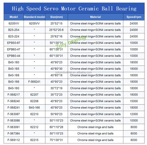 Roulement à billes hybride en céramique 40x80x23mm F-568240 62208 Si3N4 P5/P4 15000rpm Roulement de moteur servo haute vitesse - Product Image 4