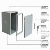 SH Promotion Exceptionnelle – Boîtier de Compteur Électrique 250*300*160mm, Armoire de Commutation Sécurisée, Panneau d'Enclos – Vente Directe Usine