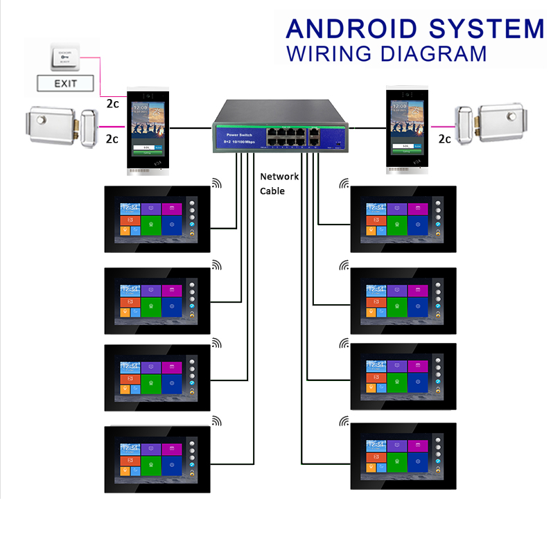 Многоквартирная система безопасности дома, дверной замок Tuya, проводная IP-система внутренней связи, видеодомофон