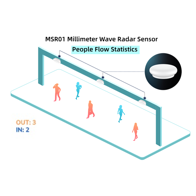 Ble WiFi Millimeter Wave Radar Motion Sensor Meeting Room Occupancy Sensor People Counting Human Presence Detection Sensor