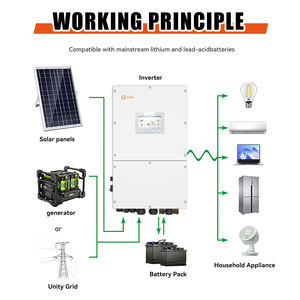 S6-EH3P Solis (29.9-50)K-H Inverter solare ibrido ad alta efficienza 30KW/40KW/50KW trifase ad alta tensione di accumulo di energia AC MPPT - Product Image 6