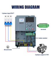 Variateur de fréquence monophasé LCGK 1 pour 220V DC 380V AC, contrôle vectoriel intelligent