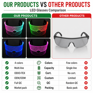 Nouveauté - Lunettes <span class=keywords><strong>LED</strong></span> à technologie clignotante changeant <span class=keywords><strong>de</strong></span> couleur pour les fêtes <span class=keywords><strong>de</strong></span> Noël, Halloween, avec des étoiles scintillantes - Product Image 4