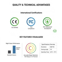 Système de stationnement à capteur radar numérique avec moniteur AHD 7 pouces | 4 capteurs ultrasoniques de détection d'obstacles pour camion et bus, caméra de recul 9-36V
