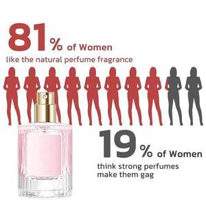 <span class=keywords><strong>Venom</strong></span> Phéromone Eau de Cologne pour femme <span class=keywords><strong>Parfum</strong></span> 30ml/50ml <span class=keywords><strong>Parfum</strong></span> liquide Charme Notes florales Utilisation quotidienne - Product Image 3