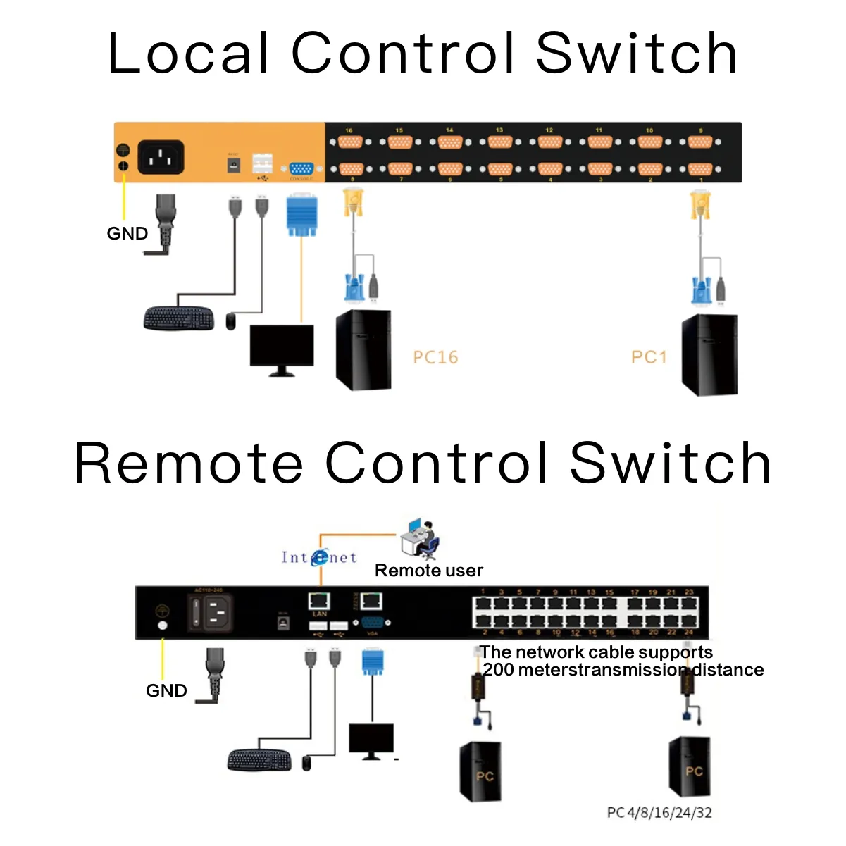 1U Rack mount ngăn kéo giao diện điều khiển Hotkey OSD kiểm soát 4 8 16 cổng 1080P HD 17 19 inch VGA LCD KVM consol chuyển đổi