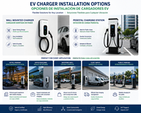 Chargeur portable 7kW 32A à succès (US/EU/GB/T) – Modèle ACDC domestique pour BYD et Tesla – Solution de recharge commerciale pour véhicules électriques