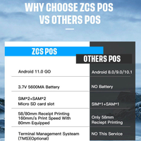 Sistem POS Android Mesin Kasir POS Meja dengan Printer Scanner MSR RFID Opsi Baterai