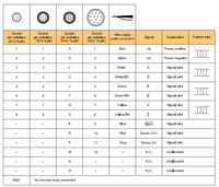 Encodeurs optiques incrémentaux rotatifs K60 300ppr 500ppr 1000ppr 2000ppr 2048ppr 3600ppr 4096ppr 5000ppr