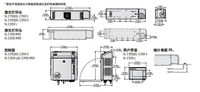 Machine de codage laser CO2 Markem-Imaje C350 pour l'emballage industriel
