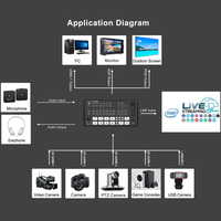 Conmutador mezclador de vídeo personalizado Movmagic M4E 4K HD, transmisión en vivo, 5 CANALES, soporte multivista OEM