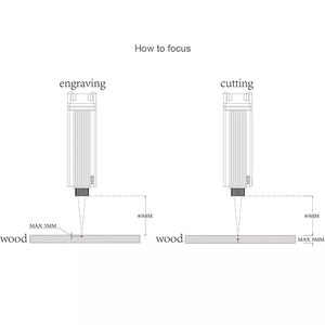 450nm Profesional Terus Menerus 20W Laser Cutting/Ukiran Modul Cahaya Biru dengan TTL / PWM Modulasi untuk <span class=keywords><strong>CNC</strong></span> <span class=keywords><strong>DIY</strong></span> kit - Product Image 6