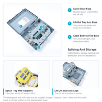 Boîtier de distribution de fibres optiques durable en PC/ABS ODB-48A 48 SC 96 LC Fibres IP65 Étanche pour accès FTTH
