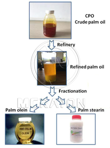 Máquina Prensadora de Aceite de Palma MCRAYONE, Prensado en Frío y Caliente, Semiautomática, Alta Productividad, Capacidad de 500 kg/h, 380 V - Product Image 5