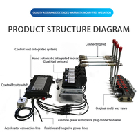 Vanne solénoïde hydraulique à joystick automatique 4-8, commande à distance sans fil industrielle pour grue, DC 12V IP68, directement de l'usine